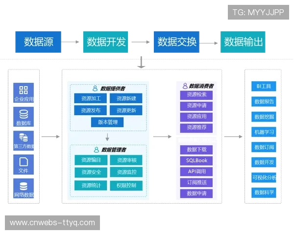 数字底座资源深度整合 支撑跨场馆业务协同